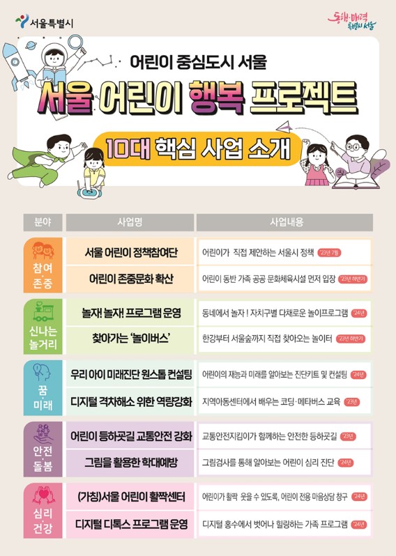 어린이 중심도시 서울 서울어린이 행복 프로젝트  자세한 내용은 본문에서 확인가능